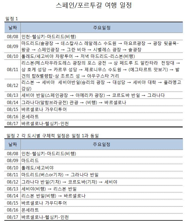 정현여행일정.JPG